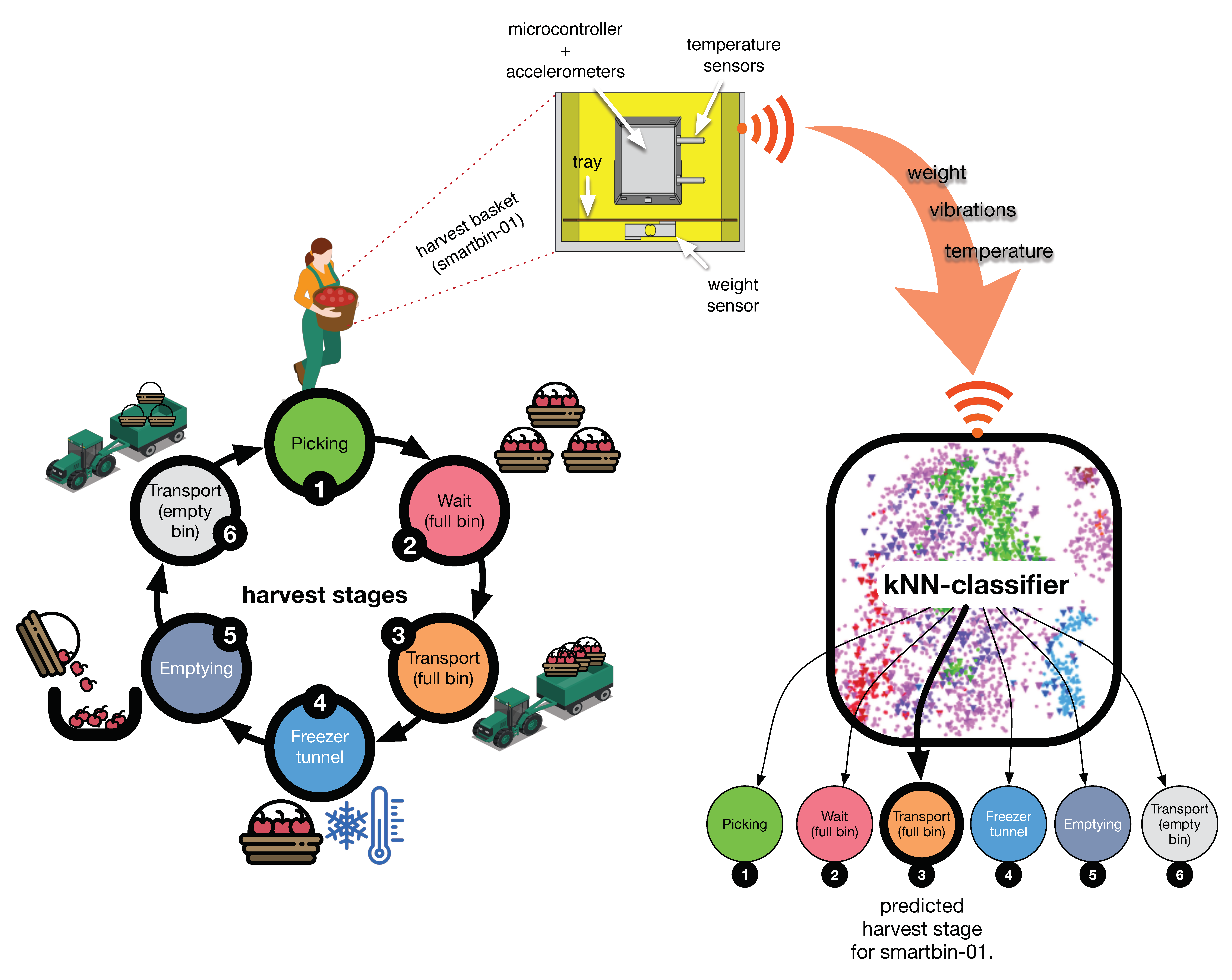 Smartbins nos inspira.png